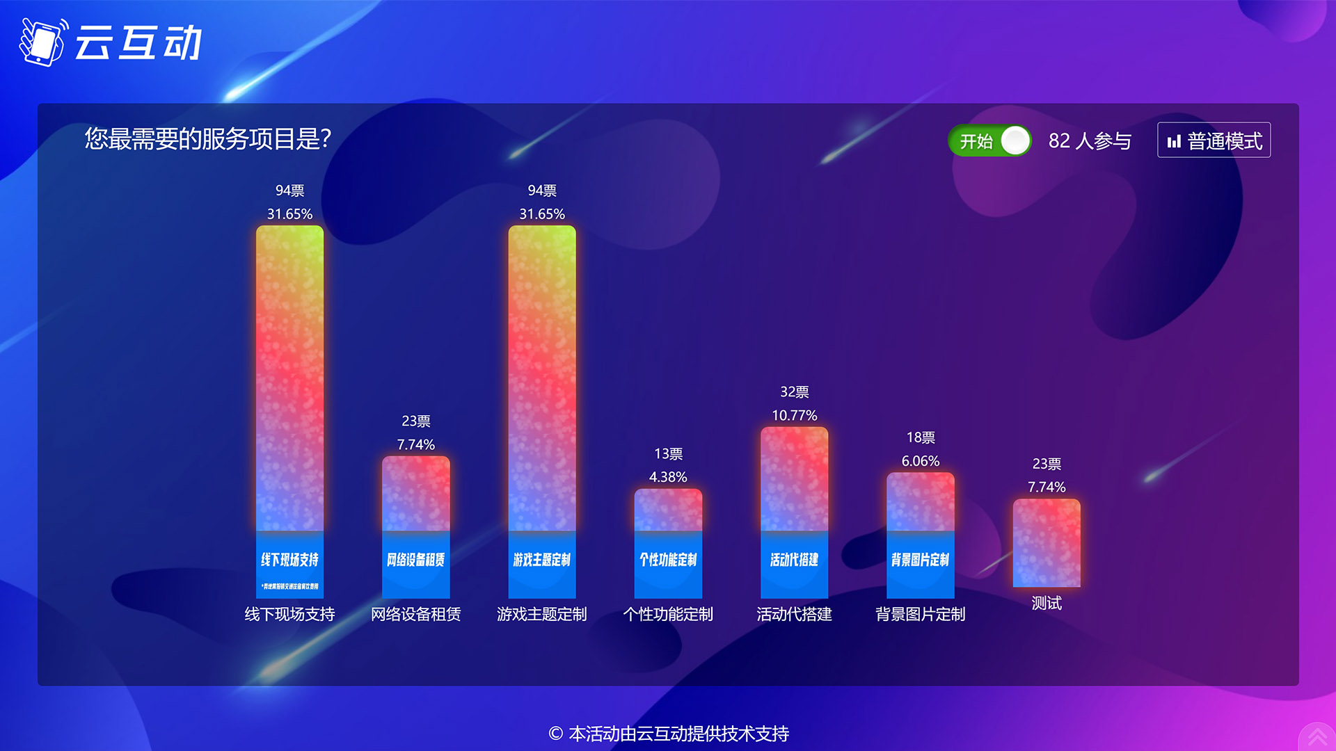 南昌现场实时投票系统使用有什么注意事项和常见问题